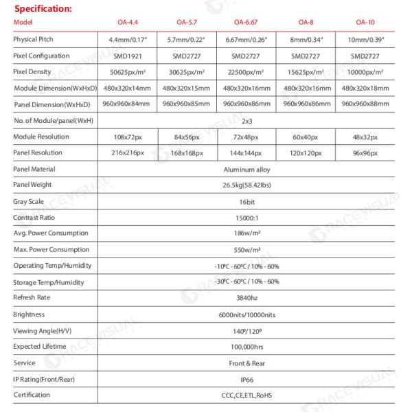 P5.7 exterior fácil de instalar pantalla grande LED cartelera de publicidad fija de la calle LED pantalla de vídeo pared