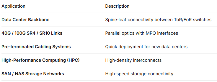 72-Core MPO/PC Trunk Patch Cord – OM3 Multimode, 6×MPO Input to 6×MPO Output, Low Insertion Loss, for High-Density Data Center & 40G/100G SR4/SR10 Applications