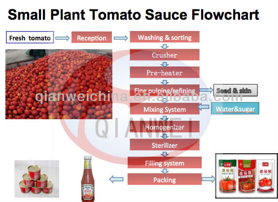 Industrial Multi-effect Evaporation System Production Line Customized Evaporator Processing Plant for Tomato Paste