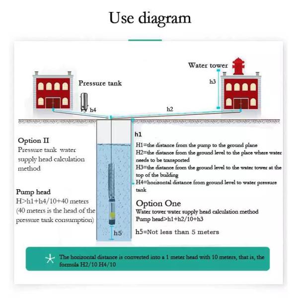 Stainless 304 Borewell Submersible Pump 3hp Submersible Well Pump Hermetically Sealed Motor Thermally Protected Water P