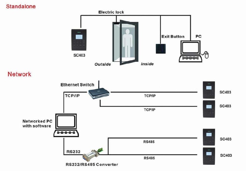 Машина посещаемости времени карточки системы Линукс RFID биометрическая для лейбориста фабрики