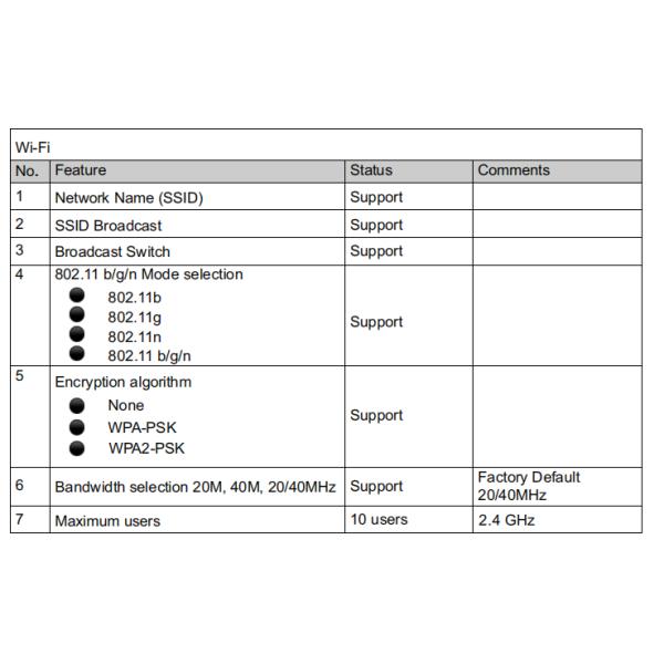 До 150 Мбит/с USB 4G Dongle LTE B1/B3/B8/B18/B19 TDD B26 WCDMA B1/B8