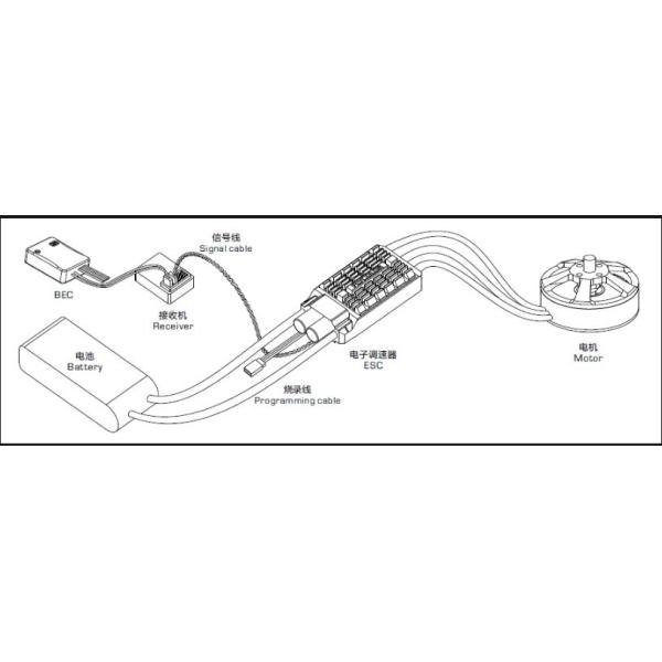 Черноты ESC скейтборда хобби 12S 150A RC регулятор Heatshrink электрической безщеточный
