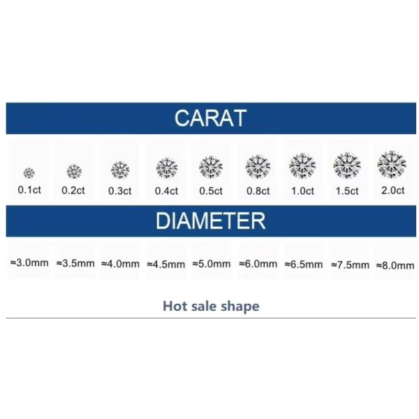 Gem Best Round Cut Dark Green Loose Mossanite Stone For Women's Wedding Bands Оптические спецэффекты Цветовая игра или огонь