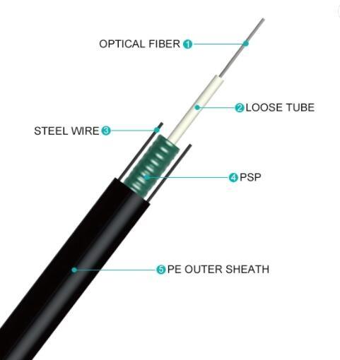 2 4 6 8 12 16 24 Core GYXTW SM MM FOC Armoured Cable