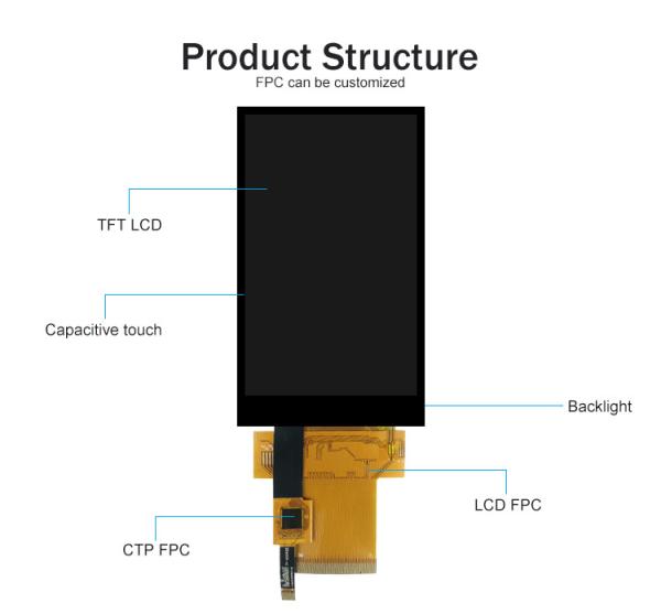 容量性タッチ パネルが付いている3.97inch MCU 16bit IPS TFT LCDの表示