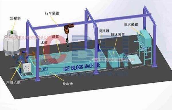 20 Tons Per Day Fishery Ice Block Machine , Industrial Ice Maker Machine