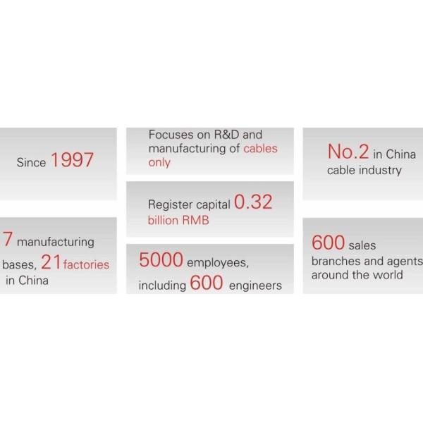 Медным изолированный PVC представления пожара проводника надежным покрашенный кабелем обшитым