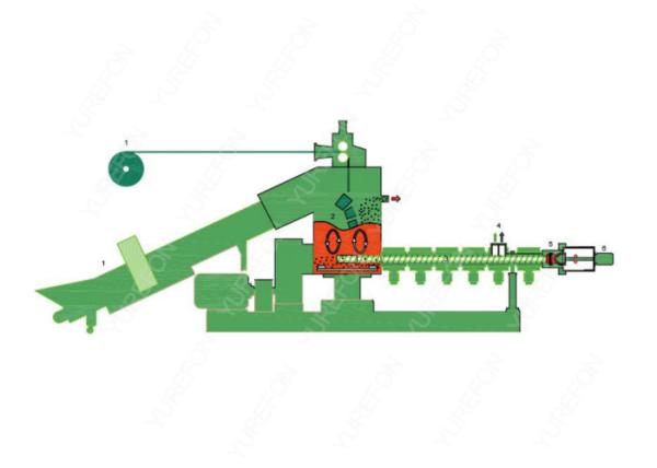 Omron Temperature Control Recycled PP PE Plastic Film Pelletizing Machine Line