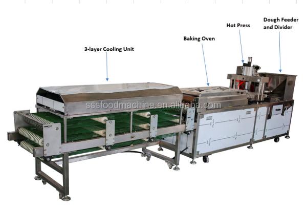 Chaîne de production arabe de tortilla de pain par la presse de pression atmosphérique ou la presse de pression hydraulique