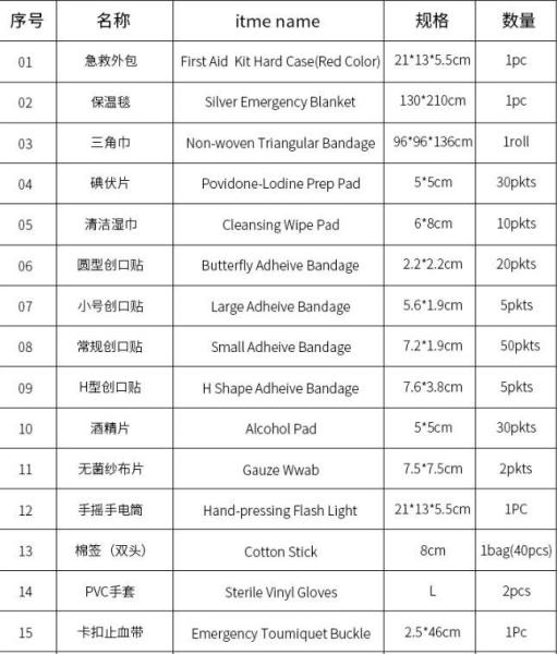 Portable Carry up FIRST AID bag red First Aid Kit safety emergency bag, multifunctional small charge Travel portable wat