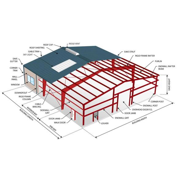 Модульные коммерческие металлические сборные здания