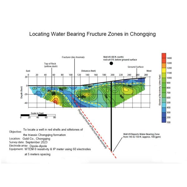 Appareil de détection de résistance électrique WDDS-2C 1D
