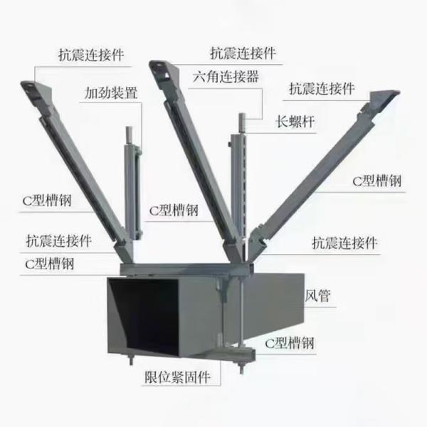 Earthquake Lateral Ductwork Fire Sprinkler Seismic Bracing Support Custom