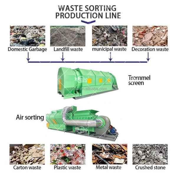 220V 440V Waste Sorting System 20t/d Capacity Municipal Solid Waste