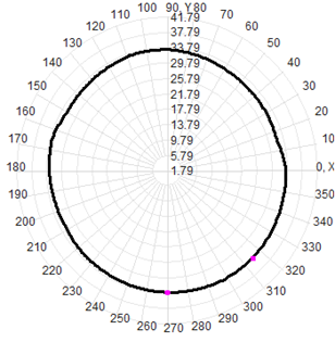 Four-Star Multi-Band Gps Survey Antenna 40dBi Antenna GPS GLONASS Beidou Galileo
