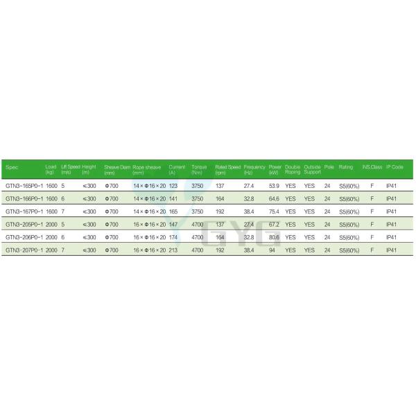 GEARLESS ELEVATOR TRACTION MACHINE 380V , LIFT SPARE PARTS