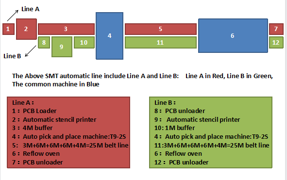 SMT pick and place machine automatic production line for led chip component