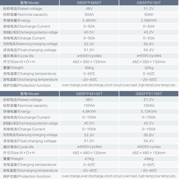 Пакет 48V 51.2V 50Ah 100ah литий-ионного аккумулятора LiFePO4 для накопления энергии домочадца