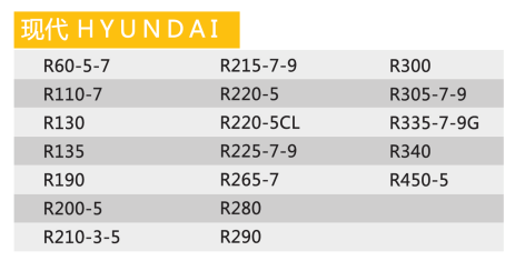 Hyundai hydraulic cylinder excavator spare part R110-7 boom , arm ,bucket ,