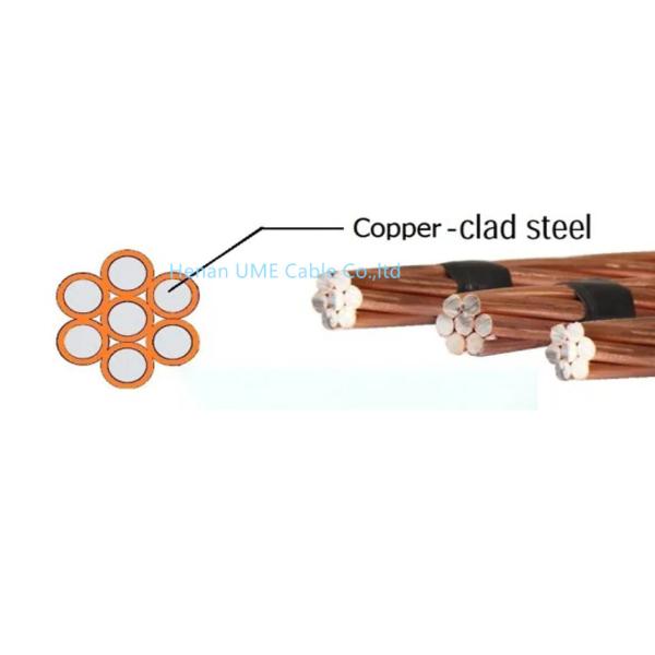 Принято проверка третьей стороной проводника CCS для подстанции электропередачи