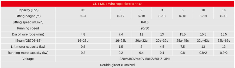 10 Ton Wire Rope Electric Hoist 9m Lifting Height Double Girder Electric Hoist Shock Resistance