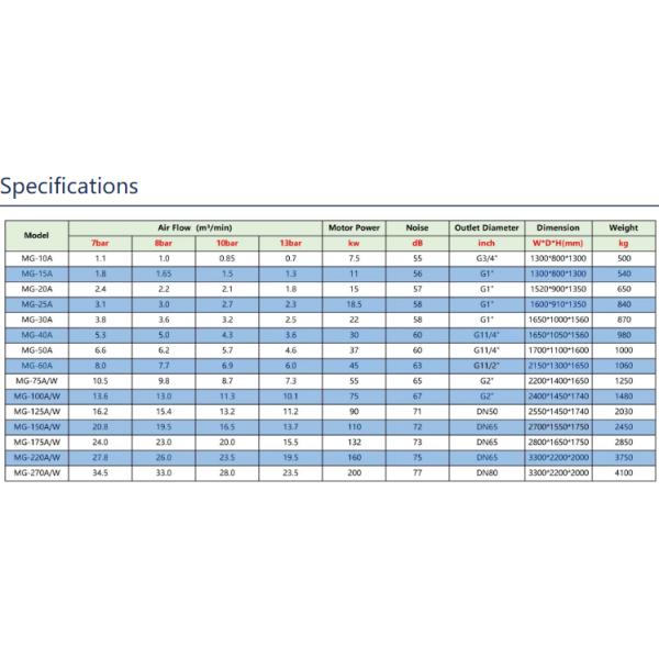 High/Low Pressure Oil-Free Air Compressor Single Screw Direct-Driven 1-Year Warranty Industrial Rotary Screw Compressors Spare