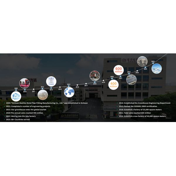 Sichuan Baolida Metal Pipe Fittings Manufacturing Co., Ltd.