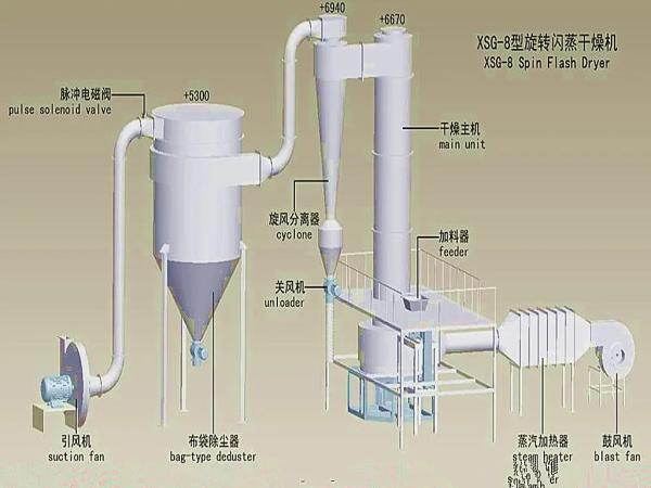 Electric Heating Spin Flash Dryer Machine Stainless Steel With 220V/50Hz