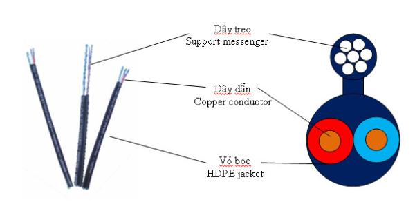 Messenger Steel Wire Strand
