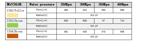 Головы спринклера полива 550L/H 400KPA поворачивая мочить для травы