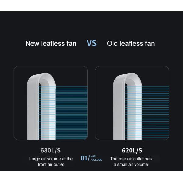 8 Fan Speed Air Cooled Natural Wind Tower Bladeless Fan 42 Inch with Remote Control