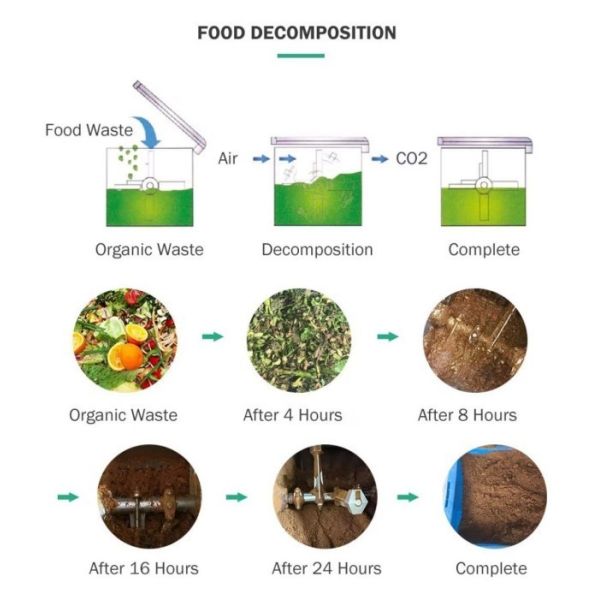 Food Waste Treatment Fertilizer Recycling Drying Digester Compost Dewatering Machine Disposer Shredder