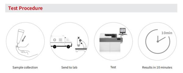 COVID-19 Detection Neutralizing Antibodies Kit ELISA CE MARKED 32 / 48 / 96 Tests/Kit