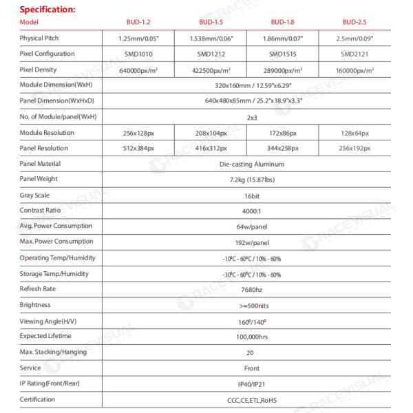 Servicio frontal 640mm X 480mm Pantalla montada en la pared en el interior P1.25/1.538/1.86/2.5mm Pitch de píxeles