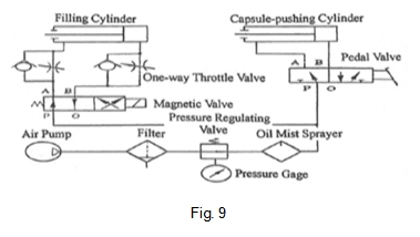 Машина завалки капсулы порошка Semi автоматическая для фармацевтического
