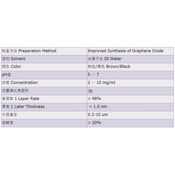 High-purity, precipitation-free, research-grade single-layer graphene oxide aqueous solution