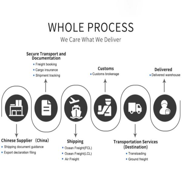 OOG Out of Gauge Envios para o seu transporte de carga de grandes dimensões da China Agente de navegação
