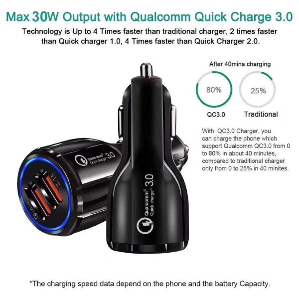 Lightweight 30W QC3.0 Rapid Phone Charger With LED