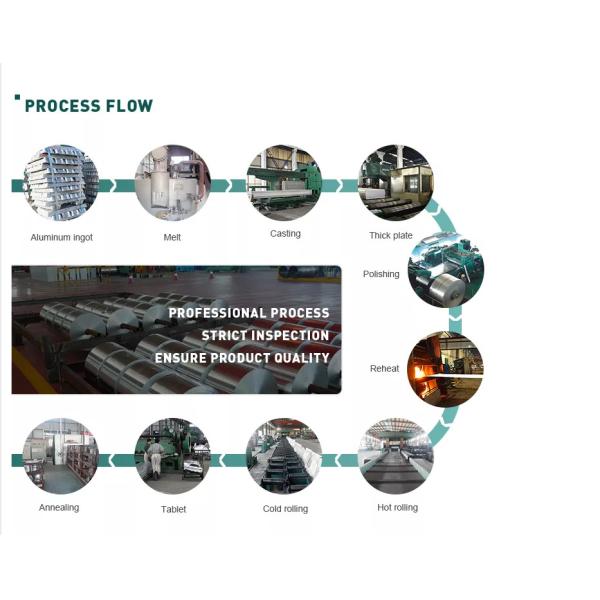 5mm Thick 5005 H14 H34 Aluminium Sheet Plate 1220mm 2440mm