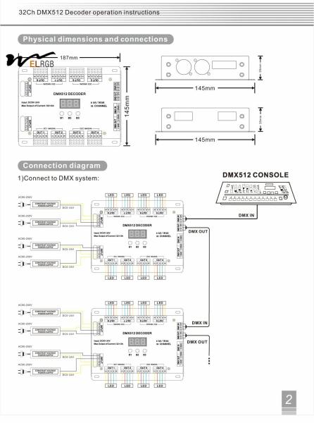 Customizable 32 Channel 96A RGBW DMX 512 LED Decoder Controller for Lighting Solutions