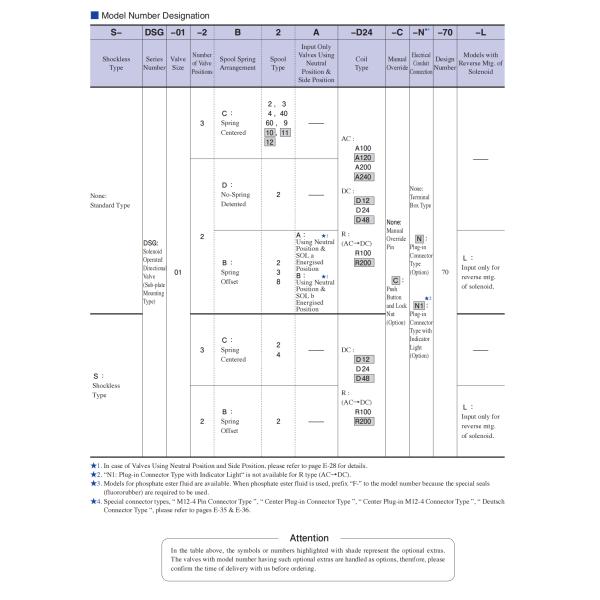 YUKEN DSG-01 Series Solenoid Operated Directional Valves DSG-01-2B2-A240-N1-50