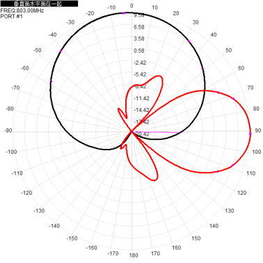 2*N-K 703-803M 700M 800M 10dbi dual-polarization directional antenna for base station antenna 680x280x125mm