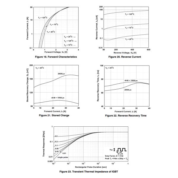 Insulated Gate Bipolar Transistor FGH40N60SFD