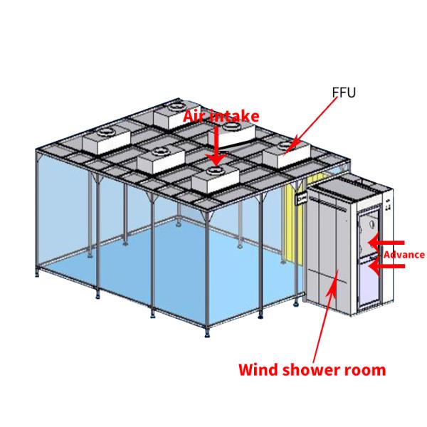 HEPA фильтр воздушный душ Система чистых помещений фармацевтические чистые помещения OEM / ODM