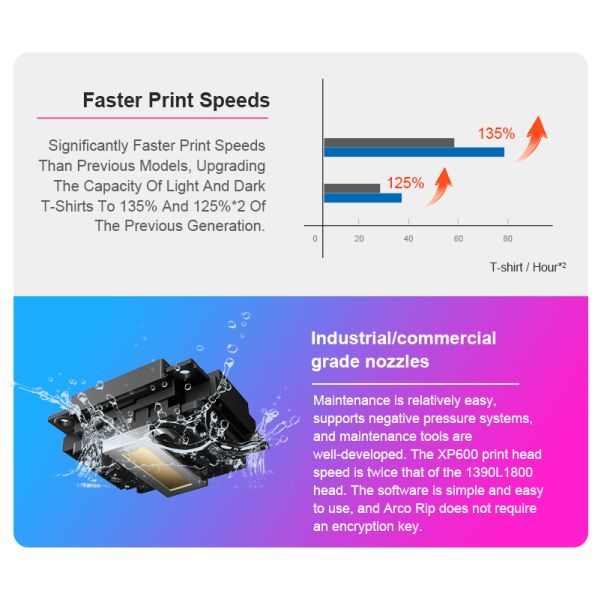 Fcolor A3 300mm Label Printer DX7 Print Head Dtf Ab Film Sticker Printer for High End Gift Bottle Phone Case