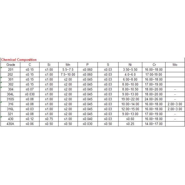 No. 8 Super Mirror Finish Stainless Steel Sheet 321 310S Corrosion Resistant