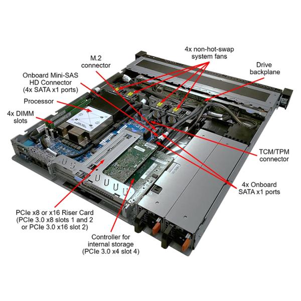 Stocked Lenovo ThinkSystem SR258 1U Rack Server with 3.7GHz Processor Main Frequency