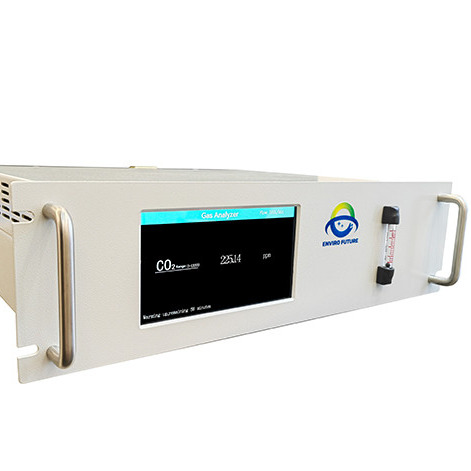 On Site Portable Syngas Analyzer Real Time Monitoring Of Gas Composition