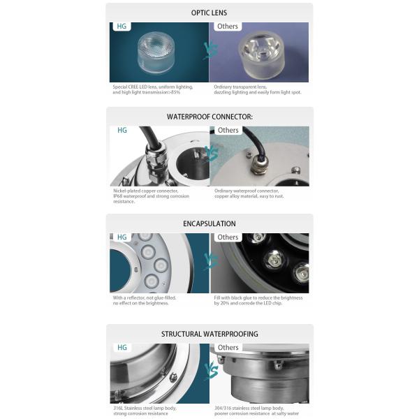 Внешний фонтан цвета IP68 контроля 18W RGB на открытом воздухе привел водоустойчивые света